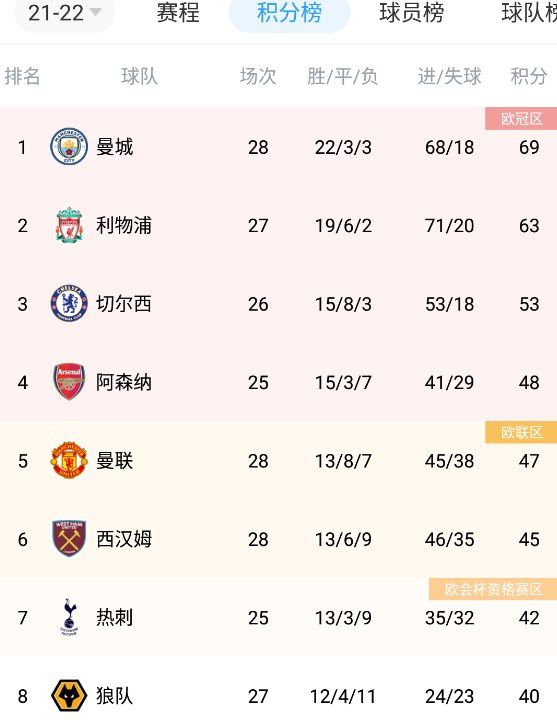 最终十人热刺2-0诺丁汉森林。